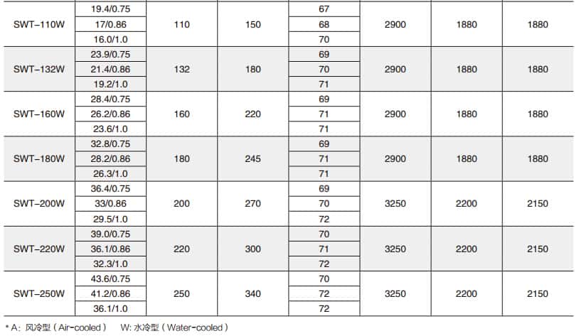 空壓機(jī)參數(shù)2