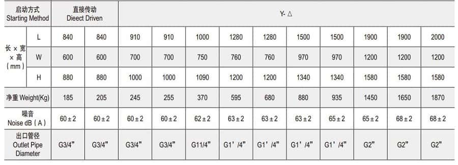 ΢���ݗU5.5-90KW�Չ��C����2