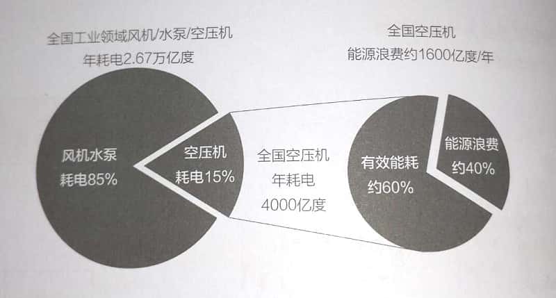 螺桿空壓機(jī)耗電量