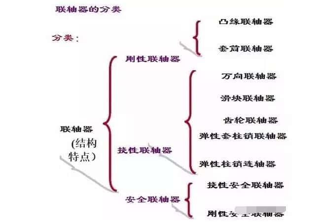 �Չ��C���֮�Չ��C�S��