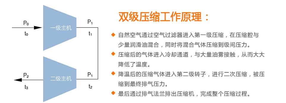 ���ܿՉ��C����ԭ��