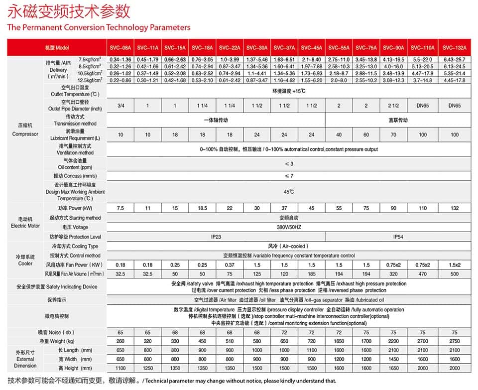 薩震7.5-45kw永磁變頻螺桿空壓機