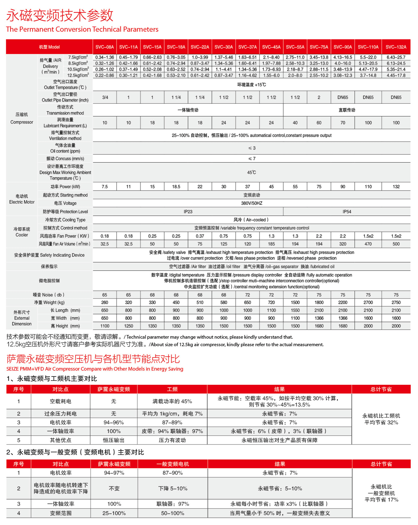 �_��7.5-132kw����׃�l�ݗU�Չ��C