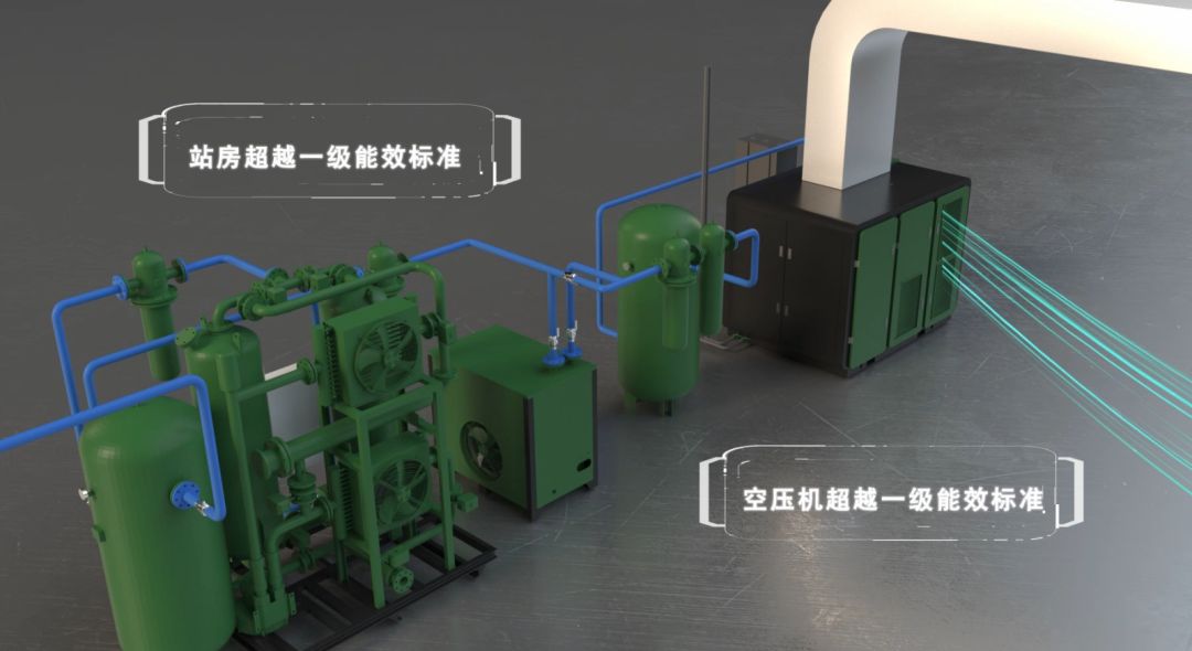 薩震節(jié)能空壓機站房超越一級能效標(biāo)準(zhǔn)