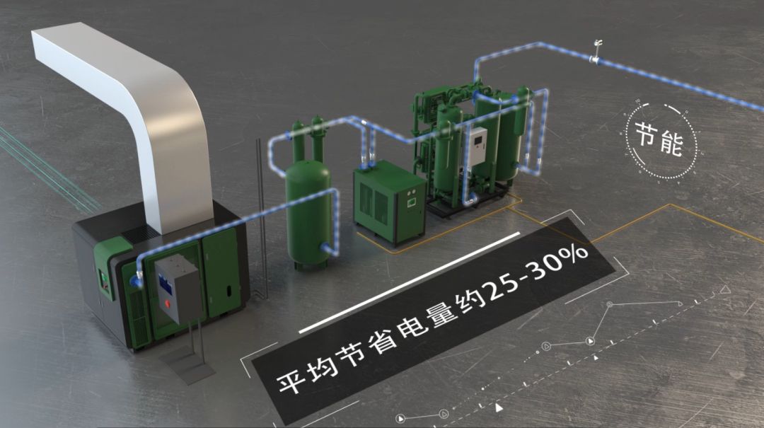 薩震節(jié)能空壓機能效站房:永磁變頻空壓機+儲氣罐+冷干機